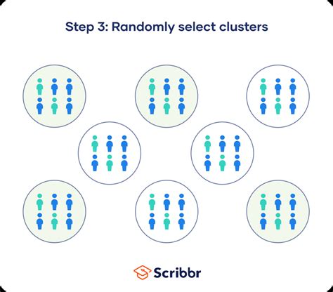 when to use cluster sampling